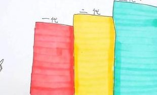 沈阳三代试管婴儿费用多少？